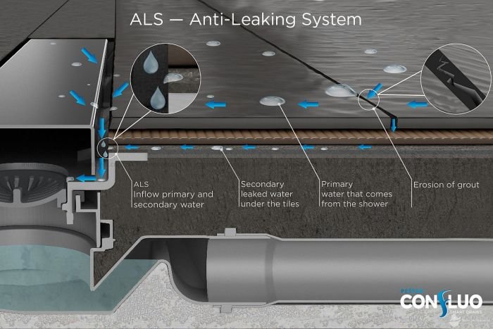 13701233 PESTAN Frameless Душевой канал 850 мм, сталь