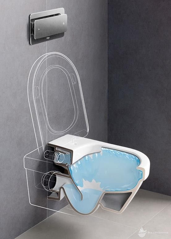 5663RS01 Legato Унитаз подвесной 37*56 см Direct Flush 5663R001 + 9M95S101 Крышка SlimSeat с функцией Quick Release и Soft Closing