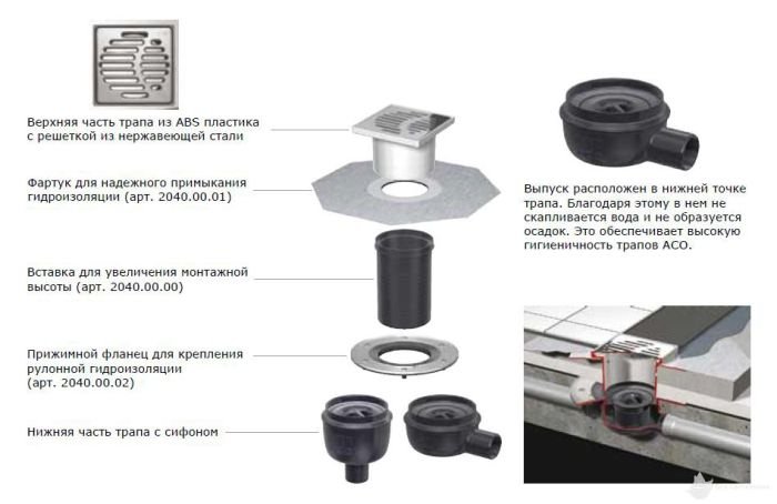 Easy Flow Трап 100*100 мм с горизонтальным выпуском 50 мм, пропускная способность - 60 л/м, решетка из нержавеющей стали (2505.05.77)